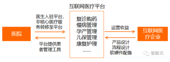 以物联网技术赋能区域医疗体系(图3)