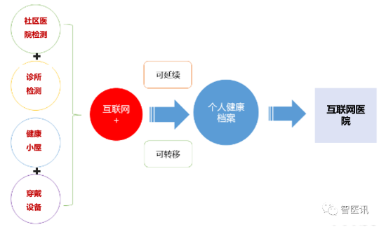 以物联网技术赋能区域医疗体系(图5)