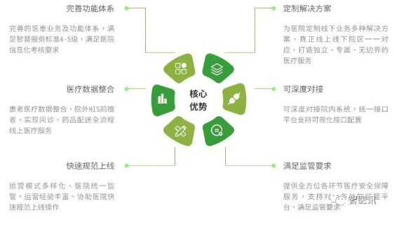 以物联网技术赋能区域医疗体系(图4)