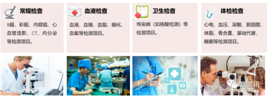 以物联网技术赋能区域医疗体系(图6)