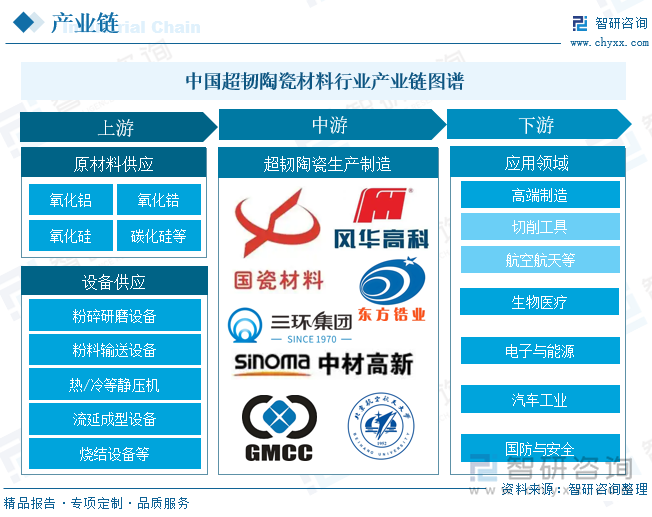 趋势研判！2025年中国超韧陶瓷材料‌行业产业链全景、发展现状、竞争格局及发展趋势分析：需求升级在即超韧陶瓷构筑新材料战略竞争新优势[图](图4)
