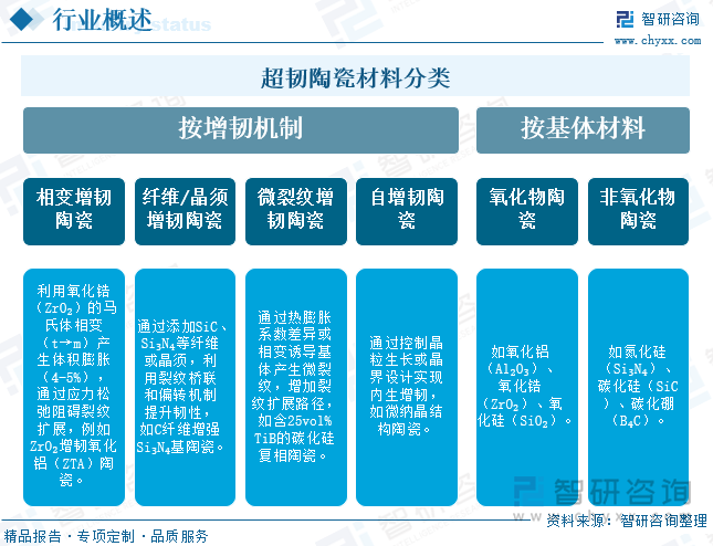 趋势研判！2025年中国超韧陶瓷材料‌行业产业链全景、发展现状、竞争格局及发展趋势分析：需求升级在即超韧陶瓷构筑新材料战略竞争新优势[图](图1)