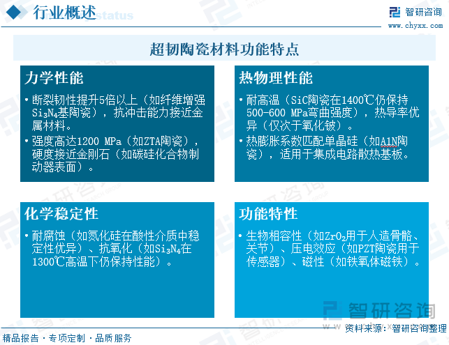 趋势研判！2025年中国超韧陶瓷材料‌行业产业链全景、发展现状、竞争格局及发展趋势分析：需求升级在即超韧陶瓷构筑新材料战略竞争新优势[图](图2)