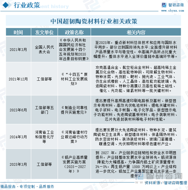 趋势研判！2025年中国超韧陶瓷材料‌行业产业链全景、发展现状、竞争格局及发展趋势分析：需求升级在即超韧陶瓷构筑新材料战略竞争新优势[图](图3)