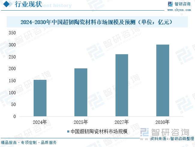 趋势研判！2025年中国超韧陶瓷材料‌行业产业链全景、发展现状、竞争格局及发展趋势分析：需求升级在即超韧陶瓷构筑新材料战略竞争新优势[图](图7)