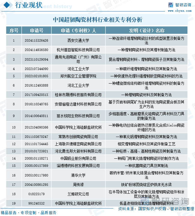 趋势研判！2025年中国超韧陶瓷材料‌行业产业链全景、发展现状、竞争格局及发展趋势分析：需求升级在即超韧陶瓷构筑新材料战略竞争新优势[图](图8)