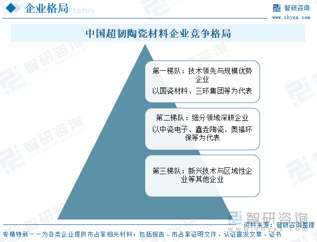 趋势研判！2025年中国超韧陶瓷材料‌行业产业链全景、发展现状、竞争格局及发展趋势分析：需求升级在即超韧陶瓷构筑新材料战略竞争新优势[图](图9)
