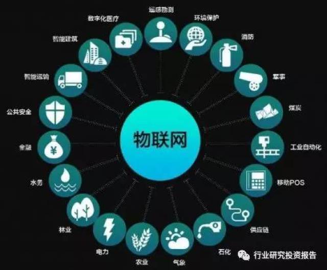 智医心得 感知健康·智能医疗智慧物联网在医疗领域的运用