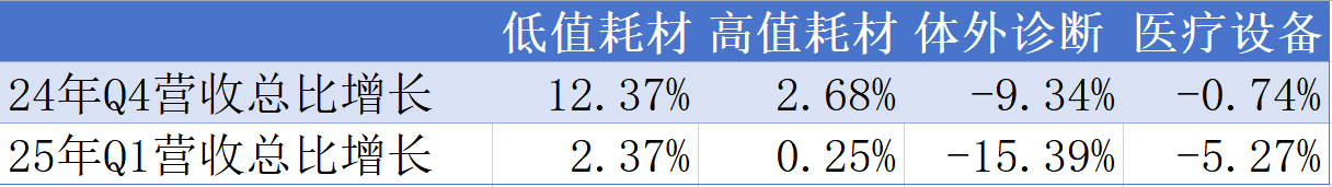 医疗器械一季报：板块业绩分化国产化趋势显著(图1)