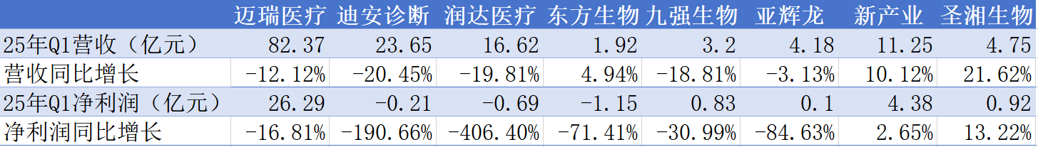 医疗器械一季报：板块业绩分化国产化趋势显著(图3)