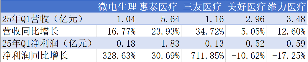医疗器械一季报：板块业绩分化国产化趋势显著(图4)