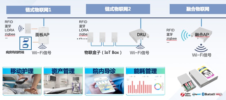 《物联网与智慧医疗》课件
