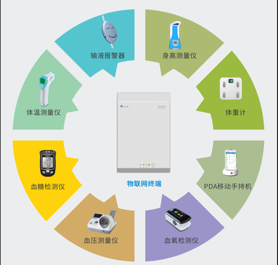 一文读懂“6G+医疗物联网”(图1)