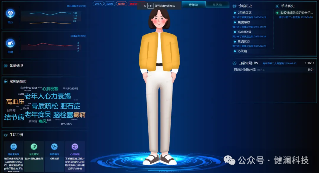 谈一下什么是医疗大数据？人工智能AI在医疗上有哪些应用场景？微服务技术为什么医院信息化系统中较少使用？(图3)