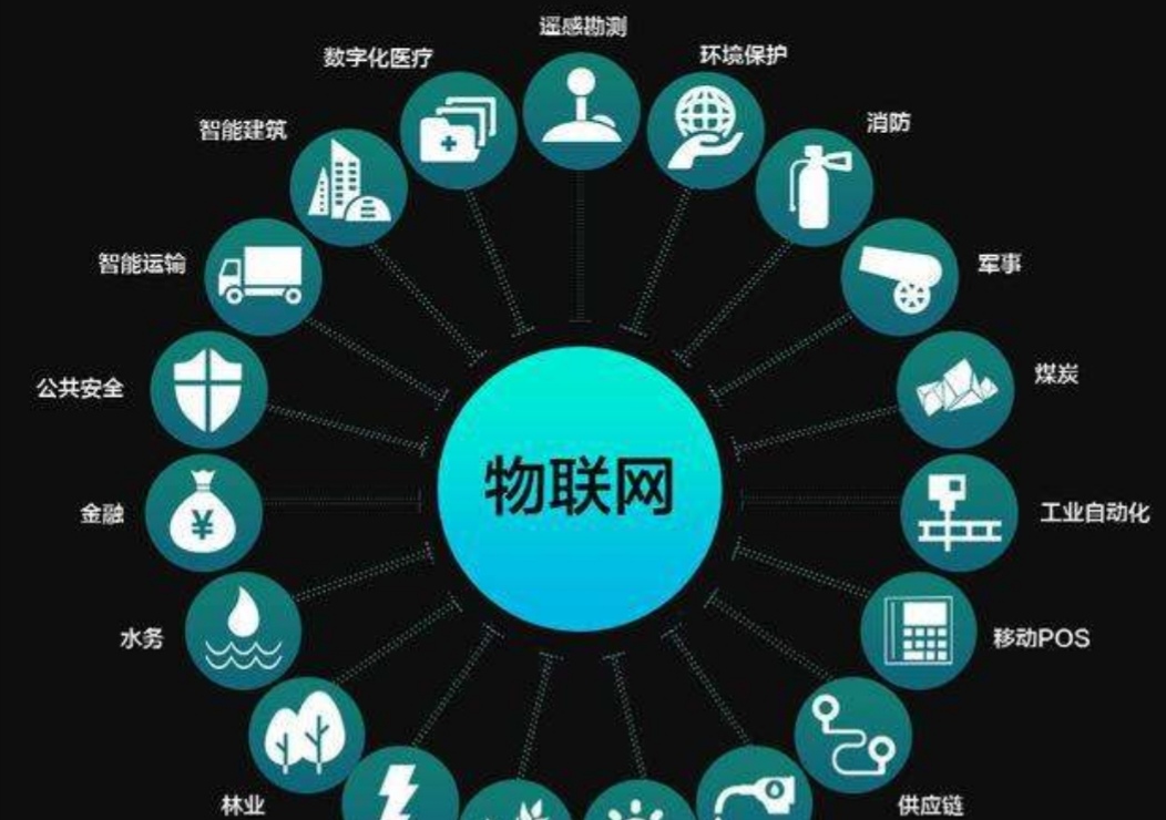 高通推出领先物联网解决方案组合助力全球各行业数字化转型