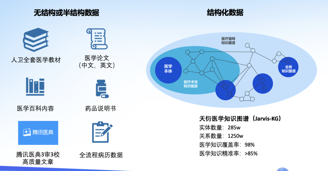 2025年中国大数据行业市场规模及重点企业营业收入情况