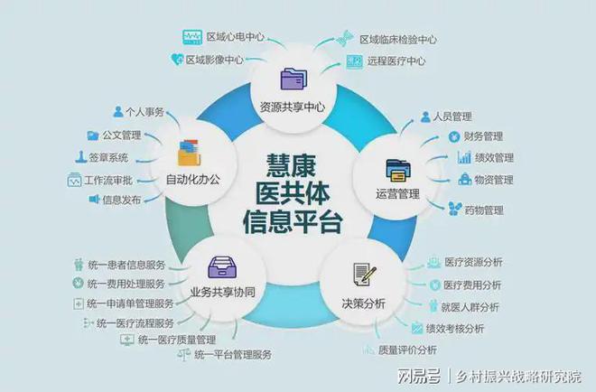 医共体信息化建设的跨区域协作案例分析(图1)