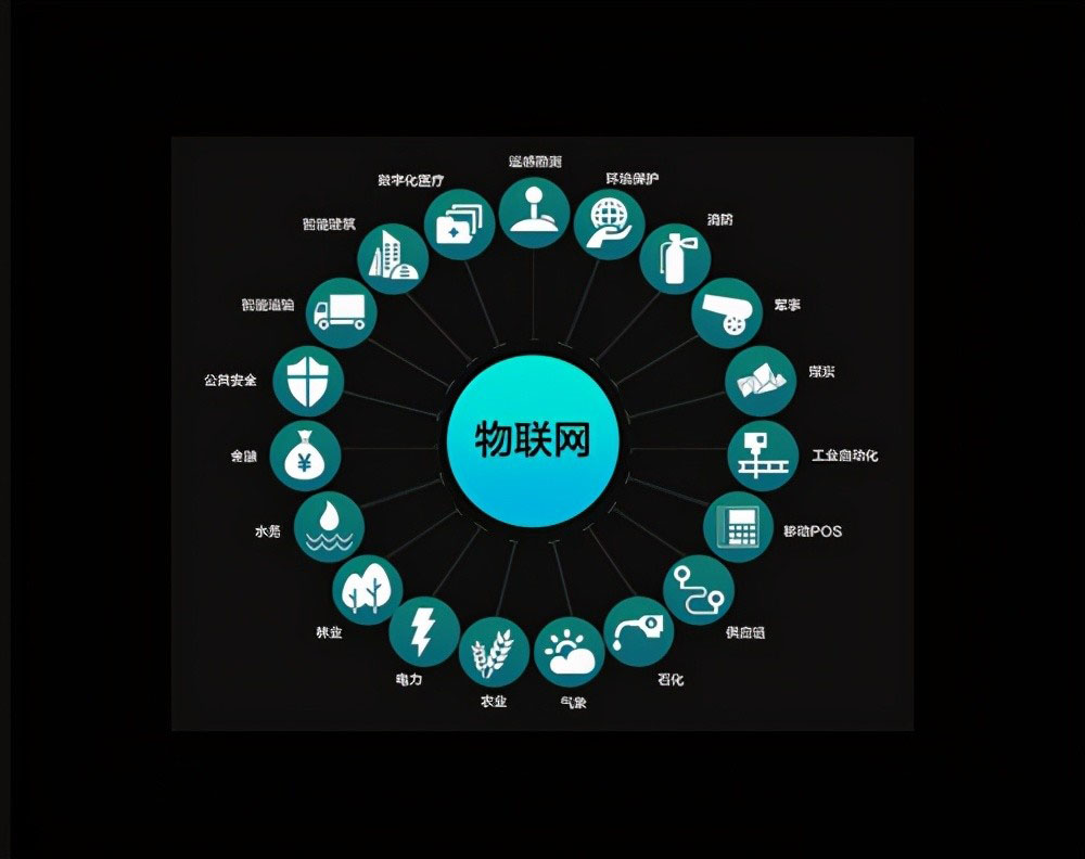 物联网在医疗行业的创新应用pptx