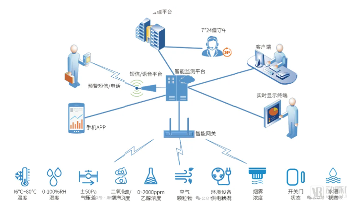 智慧医疗黑科技：物联网让看病像点外卖一样简单！(图1)