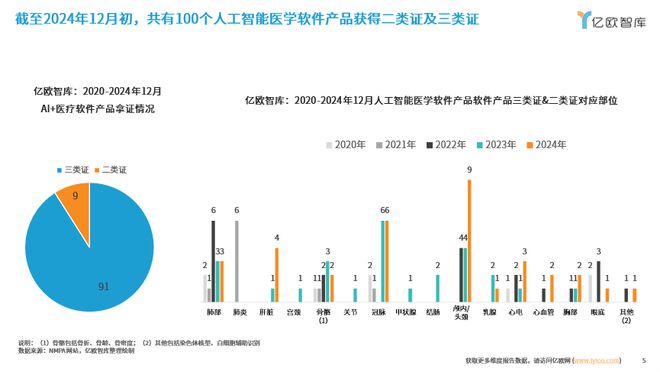 探索未来：AI大模型在医疗领域的商业化路径研究报告重磅发布(图1)