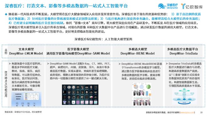 探索未来：AI大模型在医疗领域的商业化路径研究报告重磅发布(图5)