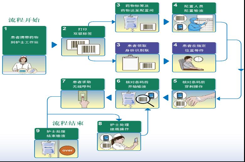 医疗行业物联网解决方案IOT在智慧医疗中的应用(图1)