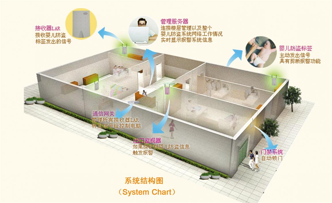 医疗行业物联网解决方案IOT在智慧医疗中的应用(图3)