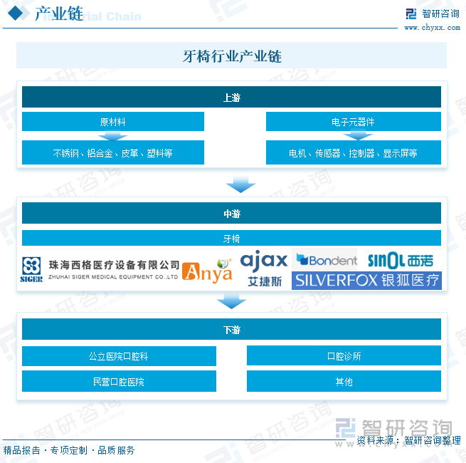 2025年中国牙椅行业发展历程、产业链、企业竞争格局、发展现状及未来趋势研判：牙椅需求不断增加市场竞争加剧[图](图5)
