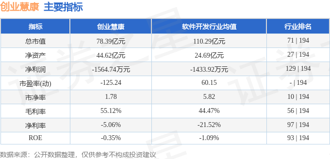 股票行情快报：创业慧康（300451）6月20日主力资金净卖出237896万元(图2)
