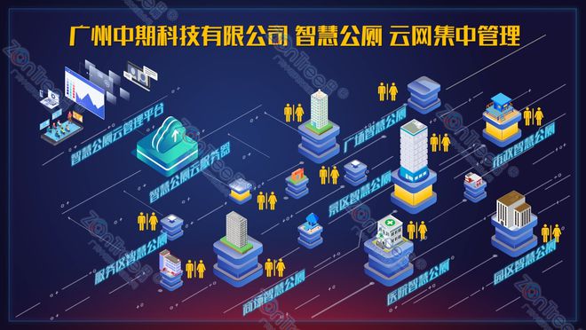 智慧公厕以黑科技重塑公卫管理！广州中期科技有限公司案例实践(图1)