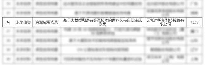 云知声医疗创新成果入选国家未来产业典型案例(图2)