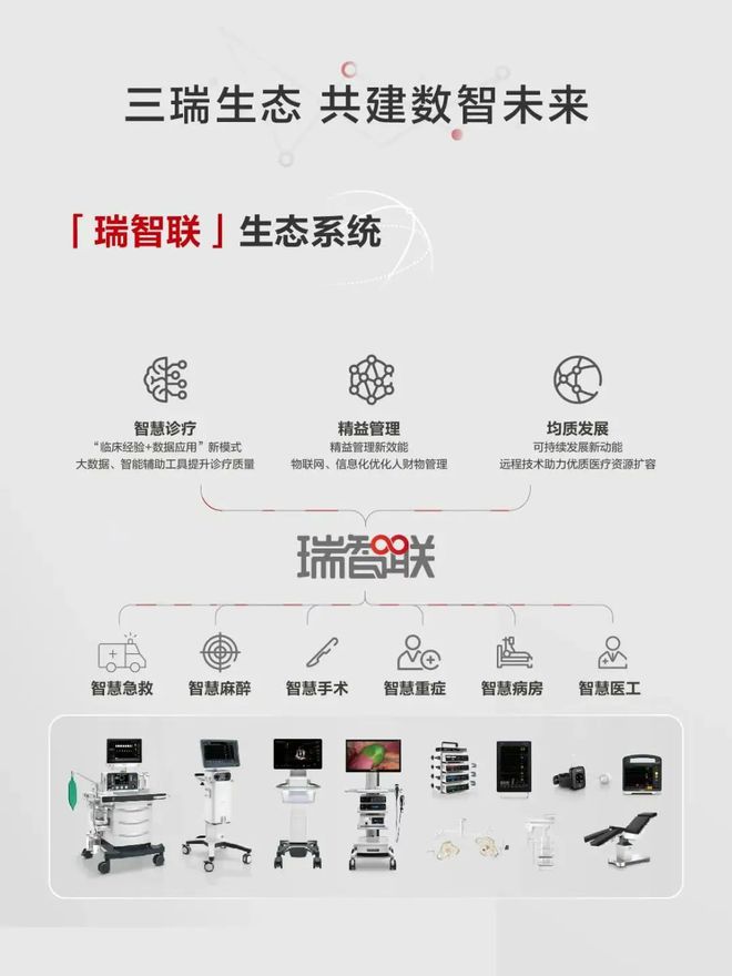 从单点突破到AI协同 迈瑞年报藏着哪些生长密码(图1)