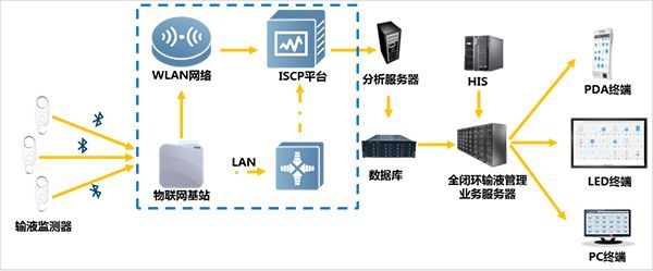 行研 5G开启万物互联大时代物联网医疗价值几何？(图9)