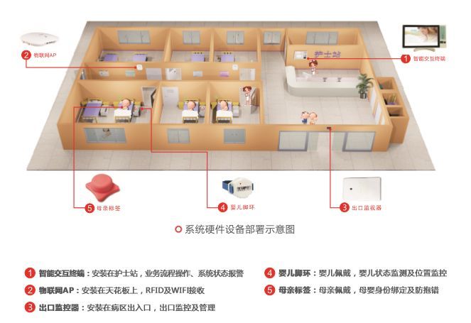 行研 5G开启万物互联大时代物联网医疗价值几何？(图10)