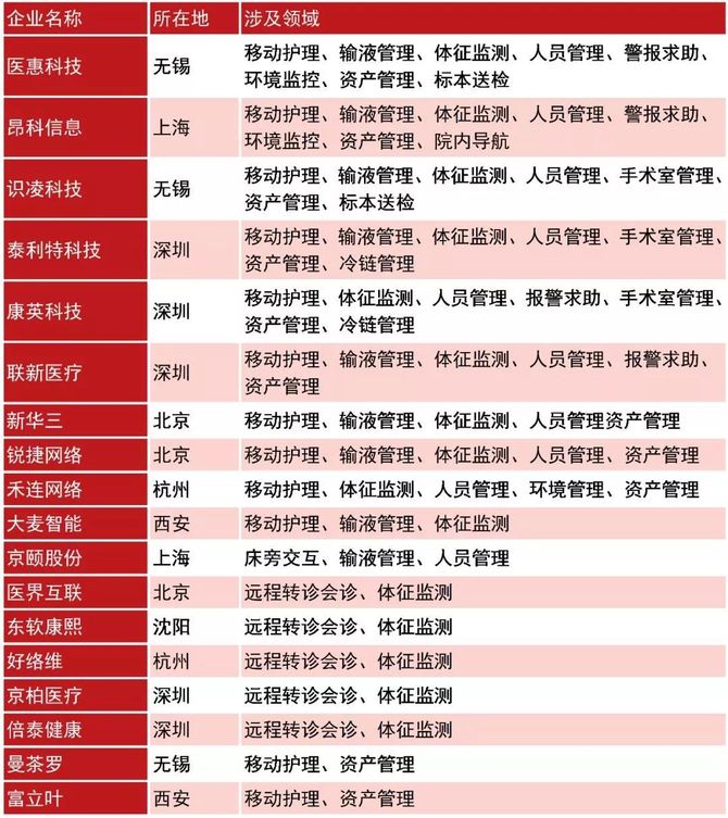 行研 5G开启万物互联大时代物联网医疗价值几何？(图13)