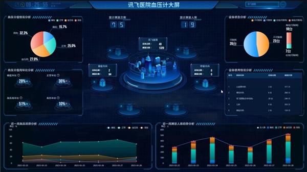 人工智能助力医疗变革：如何通过大模型推动健康事业的高质量发展