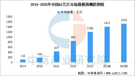 2025年中国物联网产业链图谱及投资布局分析（附产业链全景图）(图5)
