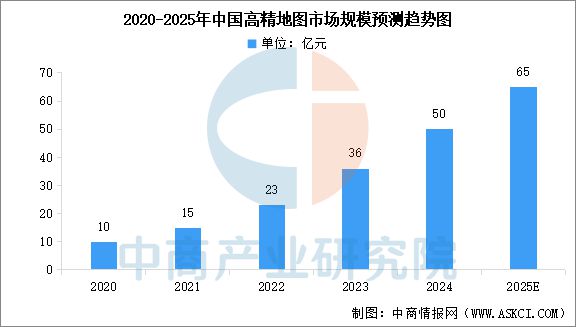 2025年中国物联网产业链图谱及投资布局分析（附产业链全景图）(图8)