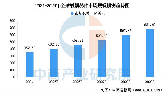 2025年中国物联网产业链图谱及投资布局分析（附产业链全景图）(图9)