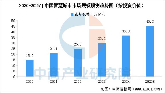 2025年中国物联网产业链图谱及投资布局分析（附产业链全景图）(图17)