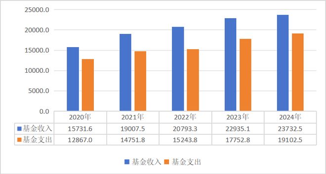 2024年全国医疗保障事业发展统计公报(图2)