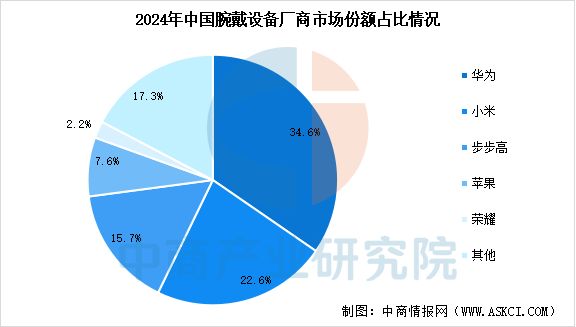 2025年中国互联网医疗产业链图谱及投资布局分析（附产业链图）(图8)