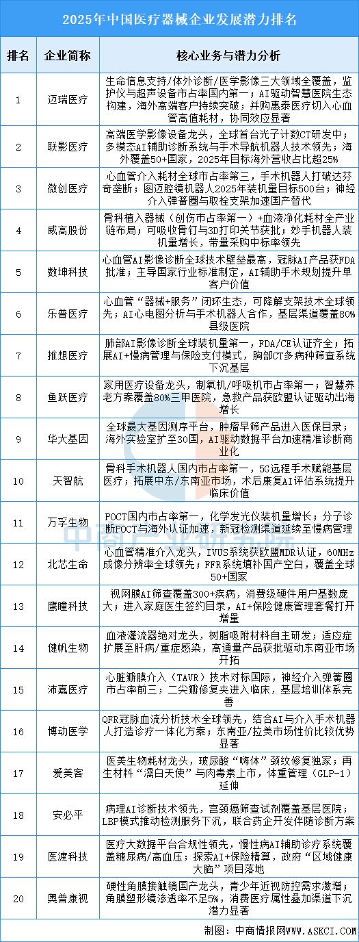 2025年中国互联网医疗产业链图谱及投资布局分析（附产业链图）(图12)