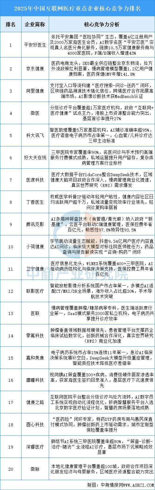 2025年中国互联网医疗产业链图谱及投资布局分析（附产业链图）(图17)