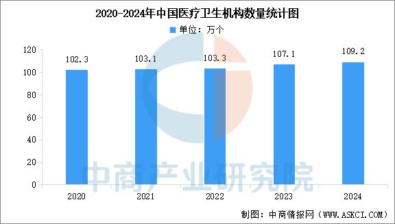2025年中国互联网医疗产业链图谱及投资布局分析（附产业链图）(图19)
