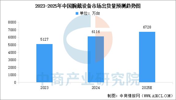 2025年中国互联网医疗产业链图谱及投资布局分析(图7)