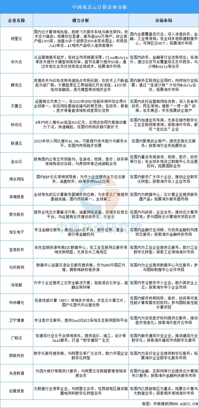 2025年中国互联网医疗产业链图谱及投资布局分析(图4)