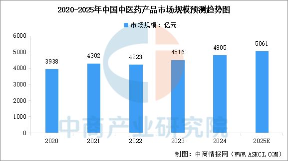 2025年中国互联网医疗产业链图谱及投资布局分析(图9)
