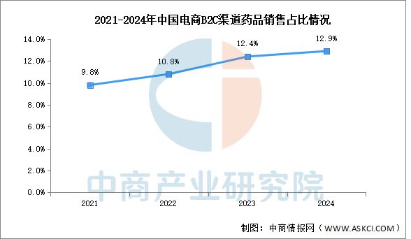 2025年中国互联网医疗产业链图谱及投资布局分析(图15)