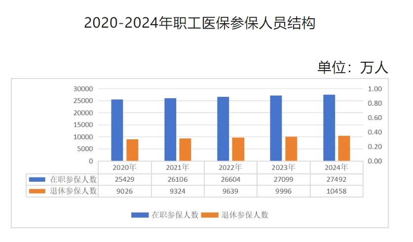 2024年全国“医保账单”出炉 这几个关键数据均增长！(图1)
